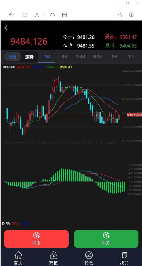 最新抖音外围至尊外汇微盘交易K线走势正常+微信支付宝双通道个人免签运营源码_八妹源码-2 最新抖音外围至尊外汇微盘交易K线走势正常+微信支付宝双通道个人免签运营源码_八妹源码-2