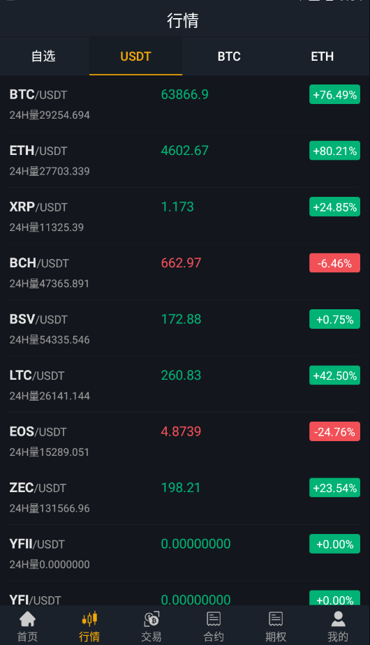 独家完整版BIZZAN币严源码/多语言交易所/币币交易永续合约期权/OTC交易_八妹源码-2