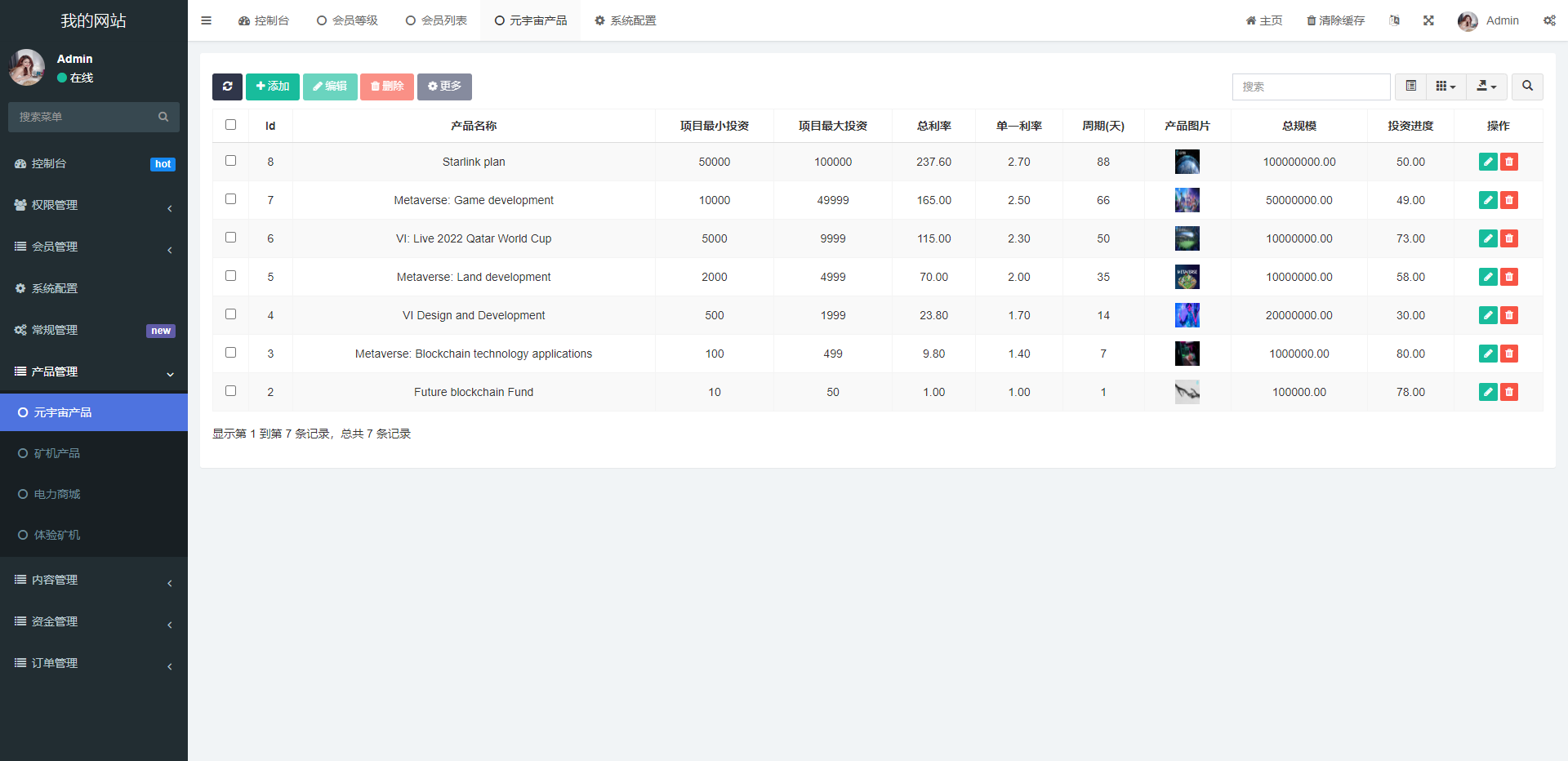 Future Online,是由 CmO Gaurav Shantulal Rupani 响应全球区块链项目技术开发营销策略开发的应用程序。_八妹源码-17 Future Online,是由 CmO Gaurav Shantulal Rupani 响应全球区块链项目技术开发营销策略开发的应用程序。_八妹源码-17