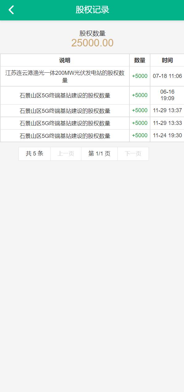 新UI光伏电站投资系统/项目投资理财源码/投资返利/在线客服_八妹源码-9